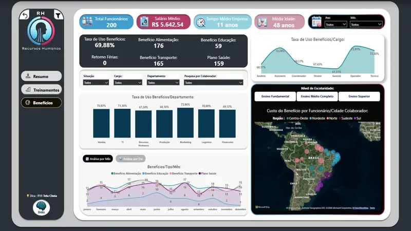 FTE no Power BI: capacidade da equipe além do quadro