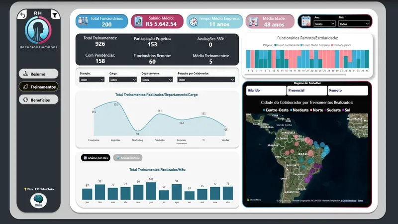 Retenção por coorte no Power BI: análise de admissões